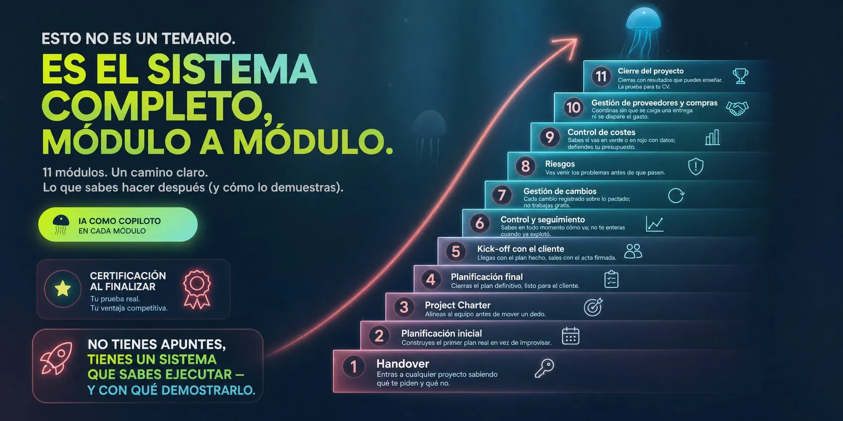 Esto no es un temario: es el sistema completo, módulo a módulo. 11 módulos en escalera hacia la superficie, IA como copiloto en cada módulo y certificación al finalizar.